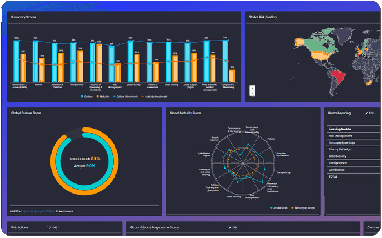 Global risk position dashboard - real time analysis